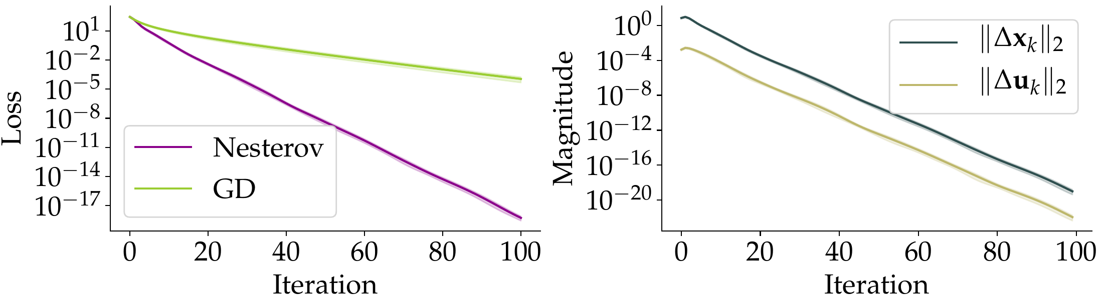 Experiment 1: sigma_max(A_2) = 0.01