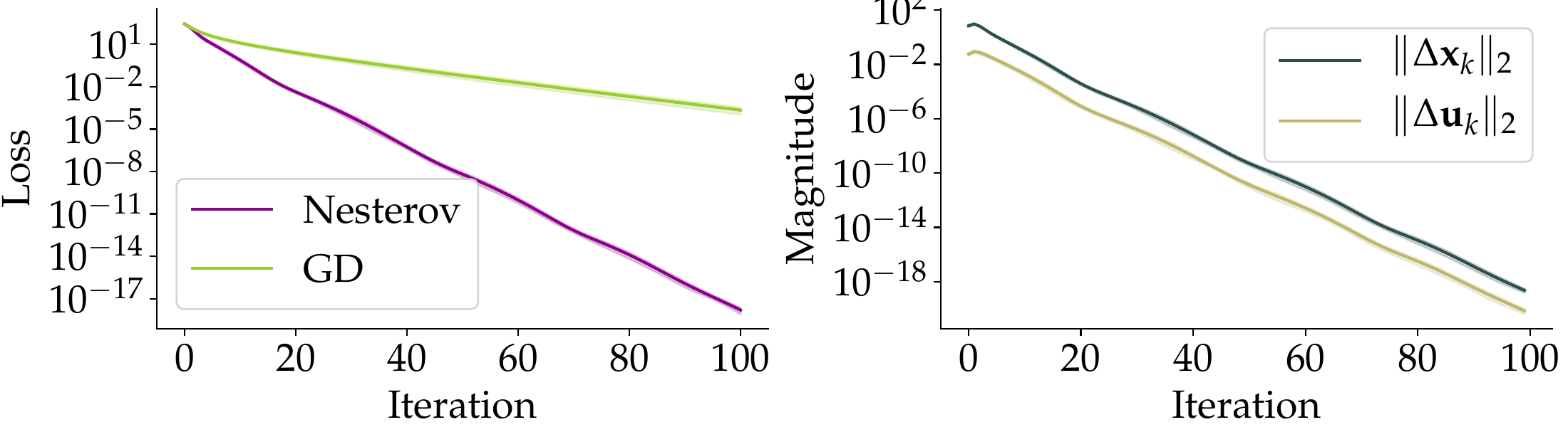 Experiment 2: sigma_max(A_2) = 0.3