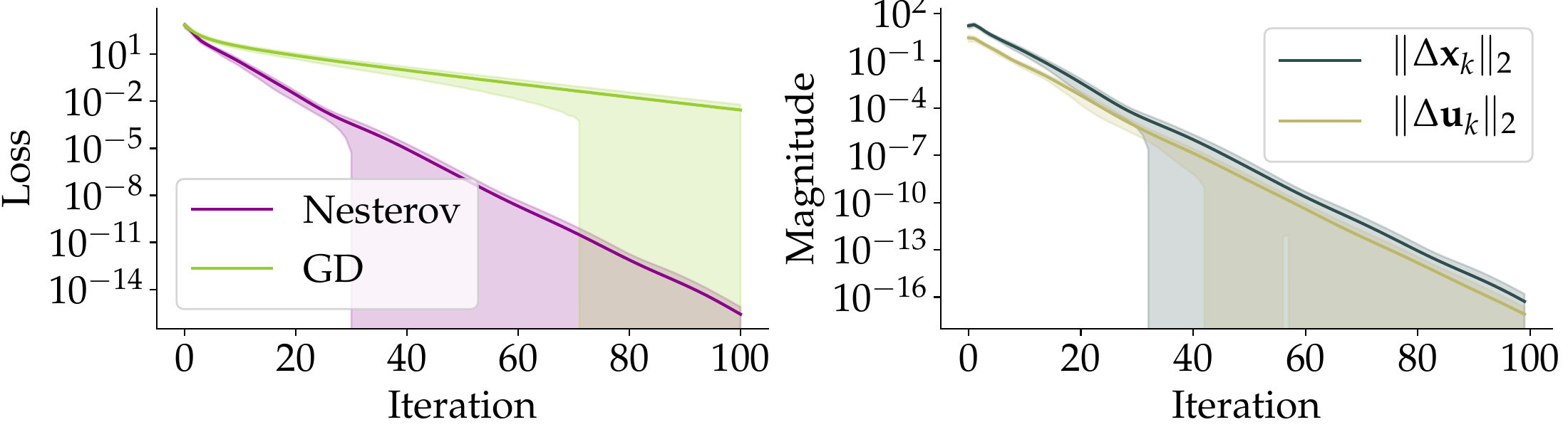 Experiment 3: sigma_max(A_2) = 5