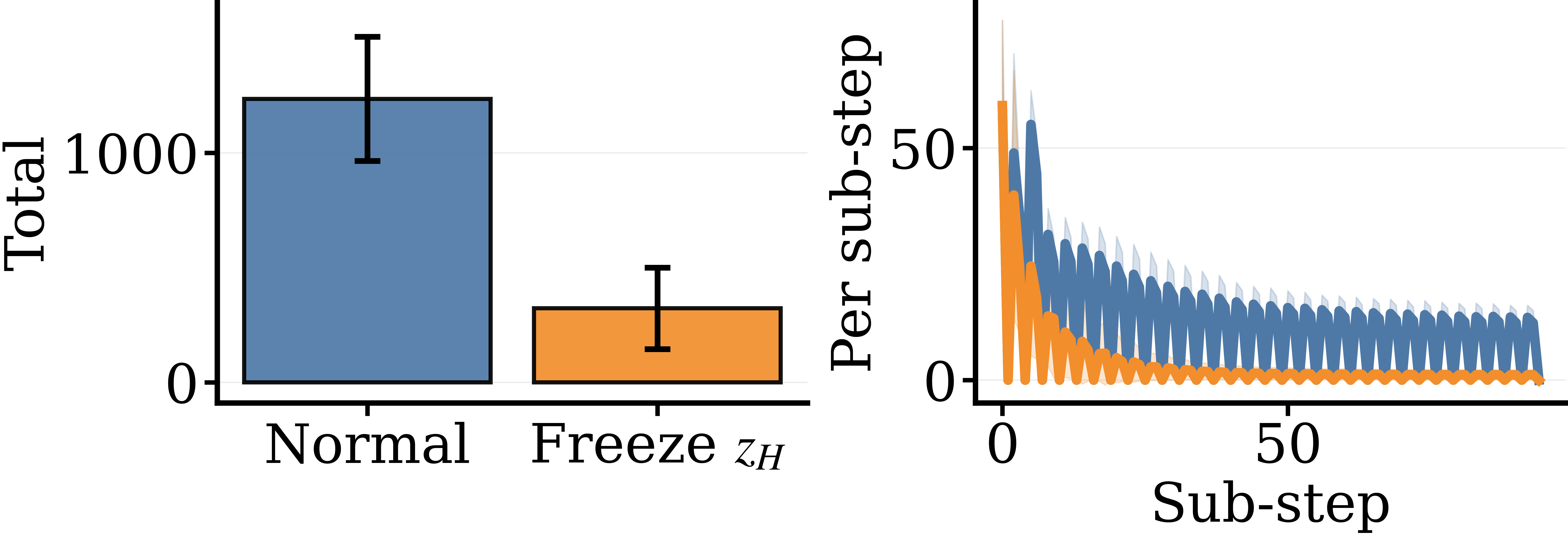Freezing zH suppresses zL's content changes in Sudoku.